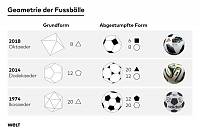 DWO-WS-geomertie-Fussball-ms-jpg.jpg